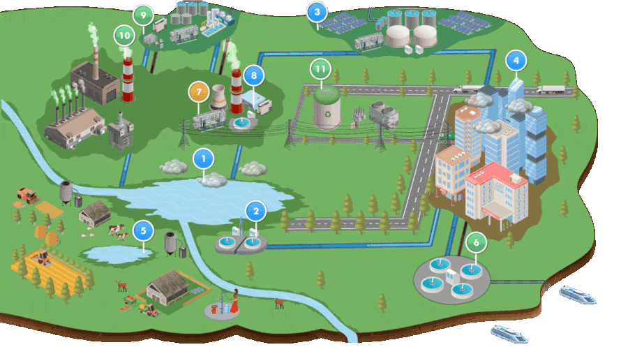 full water management solutions